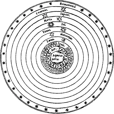 Рис 9 Колесо в колесе средневековое представление об орбитах планет Взято - фото 9