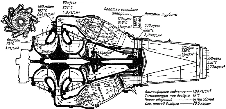 Рис 38 Схема течения воздуха и газов через турбореактивный двигатель РД500 - фото 45