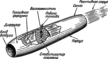 Рис 63 Прямоточный воздушнореактивный двигатель со стабилизатором пламени Но - фото 69