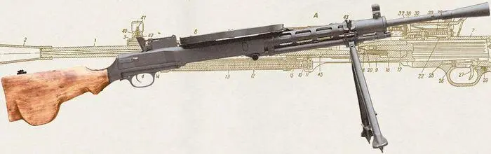 До конца 20х годов прошлого века в России не было ручного пулемёта собственной - фото 1