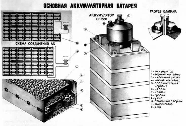 Основная аккумуляторная батарея Манипуляторное устройство управлялось - фото 43