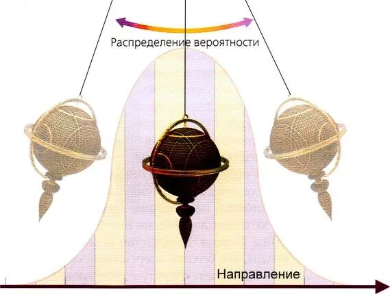 Рис 210 Маятник и распределение вероятности Согласно принципу Гейзенберга - фото 43