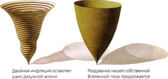 Антропный принцип Грубо говоря антропный принцип утверждает что мы видим - фото 87
