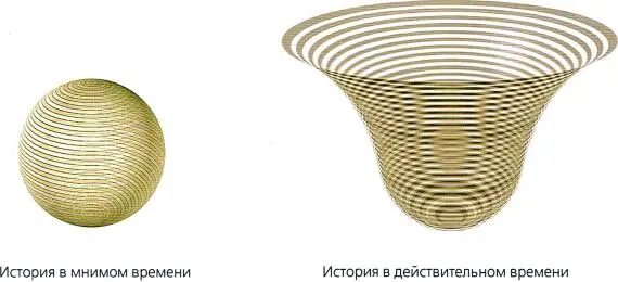 Рис 313 Простейшая история без границ в мнимом времени это сфера Она - фото 96
