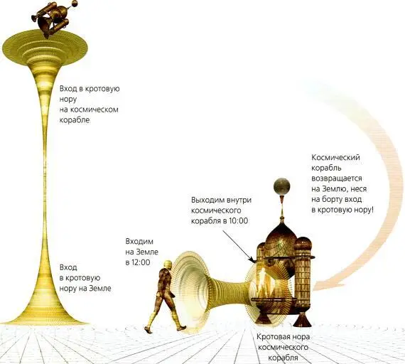 Рис 52 Вторая вариация на тему парадокса близнецов 1 Если бы существовала - фото 145