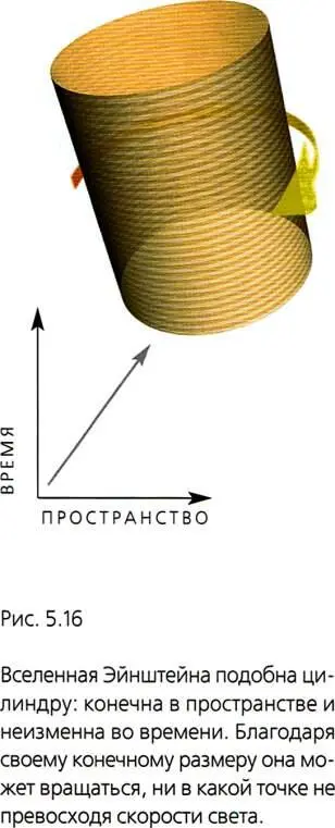 Так как вселенная Эйнштейна не расширяется она не соответствует той Вселенной - фото 159