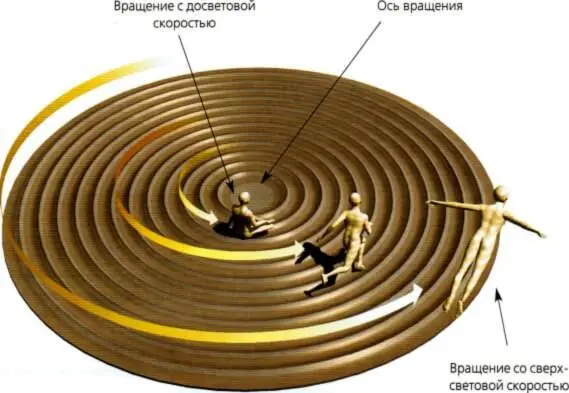 Рис 517 Вращение в плоском пространстве В плоском пространстве скорость - фото 160