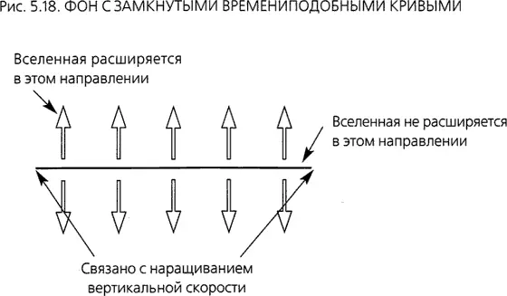 Если разгон невелик то временных петель не существует Рассмотрим однако - фото 161