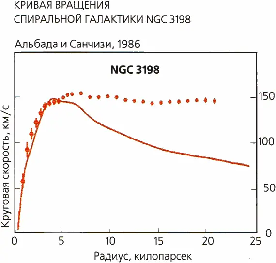 Природа темной материи Современные космологи считают что хотя центральные - фото 196