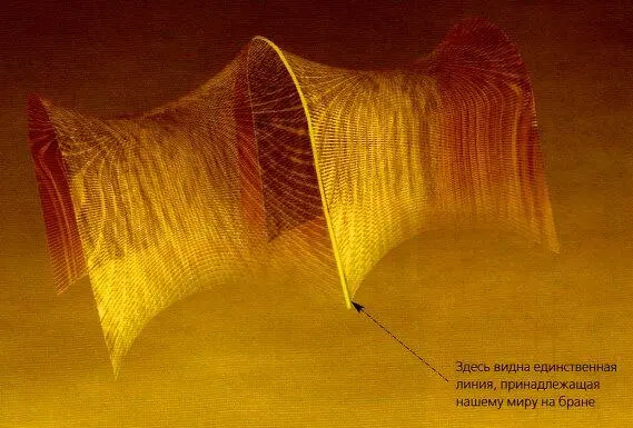 Рис 714 В модели Рандалл Сандрама есть только одна брана представленная - фото 199
