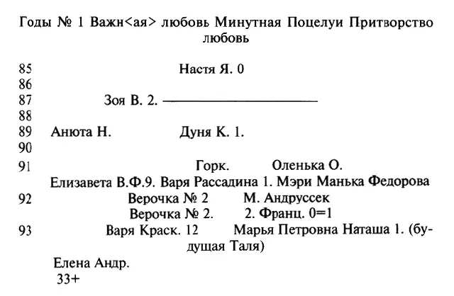 7 Идут экзамены Сколько мне стоили денежно да и нравственно все эти - фото 1