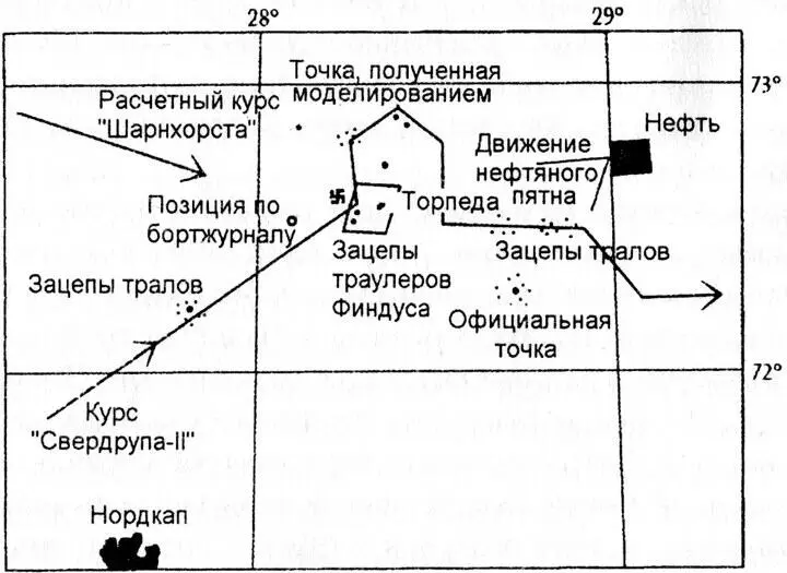 На основе проведенного анализа автор проложил курс для исследовательского судна - фото 5