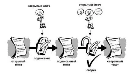 Хэшфункция Однако описанная выше схема имеет ряд существенных недостатков - фото 6