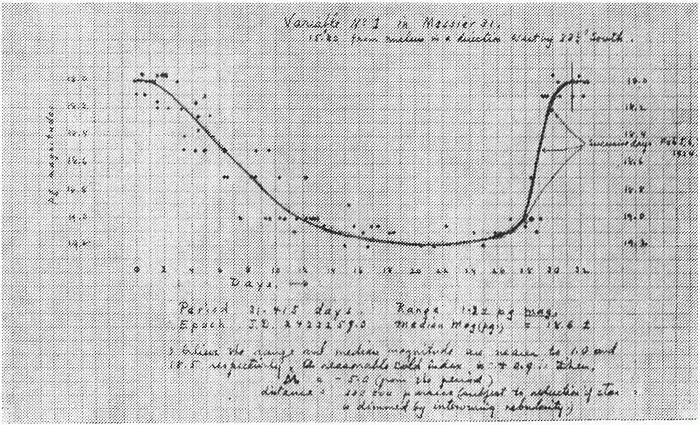 Рис 1 Кривая блеска первой цефеиды открытой Хабблом в туманности Андромеды - фото 2