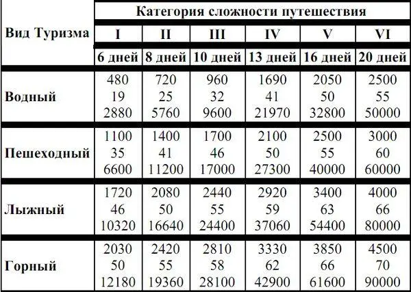 Из табл 3 видно что 500граммовый рацион питания в подавляющем большинстве - фото 2