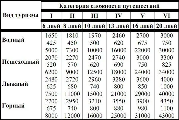 Масса всех остальных рационов приведена в соответствие с известными - фото 3