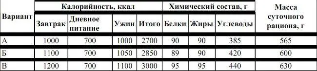 2й этап Общая калорийность питания в день 3400 4 000 ккал Завтрак - фото 32