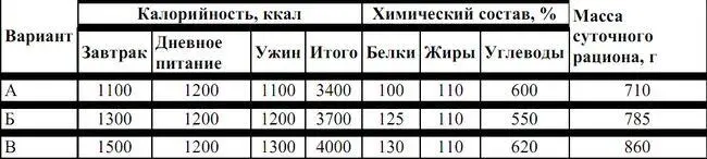 3й этап Общая калорийность питания в день 4500 6500 ккал Завтрак 15001800 - фото 33