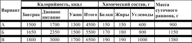 Как видно из таблиц основной набор калорийности на сложных участках маршрута - фото 34