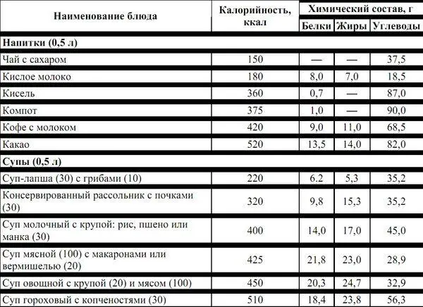 Учитывая что масса вторых блюд при движении по сложным участкам маршрута - фото 35