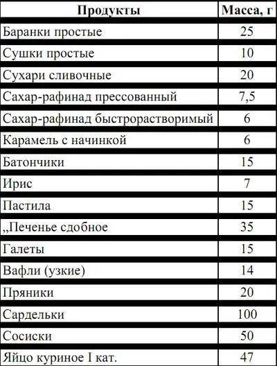 Организация питания в путешествии Организация и режим питания на маршруте - фото 37