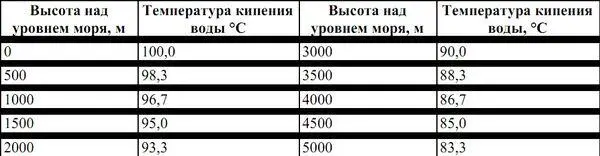 На высоте уменьшается всасывание воды и питательных веществ Все это приводит к - фото 40