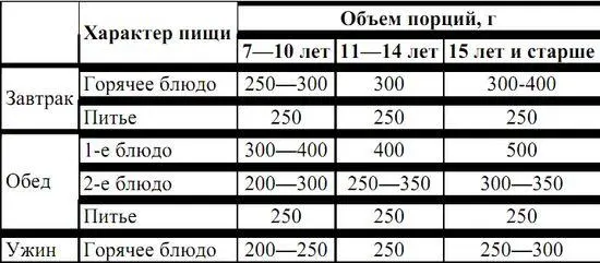Нужно помнить что дети при достаточных физических нагрузках теряют в день до - фото 43