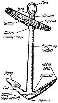 Рис 48 Русские названия частей якоря Прежде чем перейти к следующей главе - фото 44