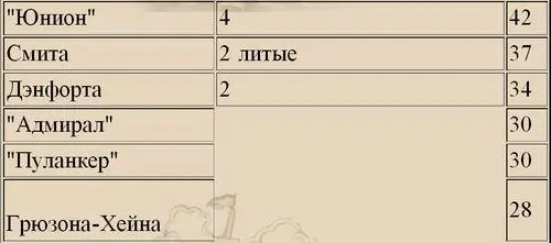 Якоря типа АС11 и АС14 были встречены на английских фрегатах и корветах - фото 169