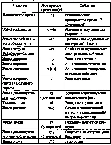 Инфляцию используют также для объяснения малых флуктуаций плотности которые - фото 188