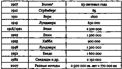 Некоторые из методов указанных авторов обсуждаются в тексте И все же она - фото 160