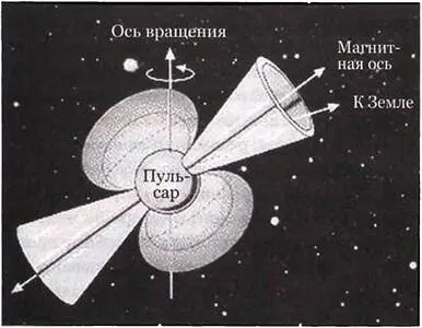Рис 197 Нейтронная звезда быстро вращается вокруг оси на рисунке - фото 124