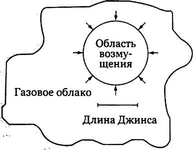 Рис 271 Если в газовом облаке размер области с немного повышенной плотностью - фото 206