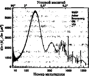 Рис 247 Сравнение наилучшей космологической модели с бесконечной - фото 185
