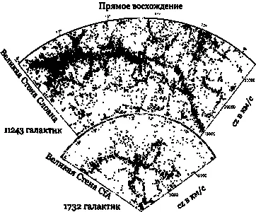 Рис 224 Используя красное смещение как меру расстояния можно изобразить - фото 166