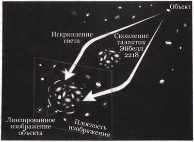 Рис 254 Схемаt показывающая как гравитационное поле скопления Эйбелл 2218 - фото 192