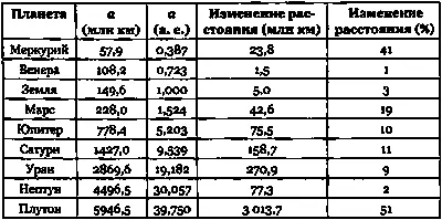 Мы прошли длинный путь от Солнца освещающего Стоунхендж в день летнего - фото 44