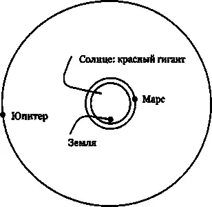 Рис 194 Через 5 млрд лет Солнце расширится и станет красным гигантом В - фото 119