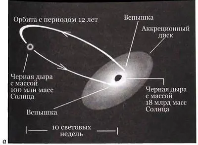 Рис 267 а Модель сильно переменного квазара OJ287 созданная в - фото 200