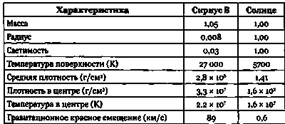 Что же такое на самом деле эти белые карлики сверхновые звезды и остатки - фото 122