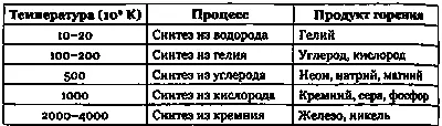Маленькие зеленые человечки или белые карлики В начале 1960х годов уже было - фото 120