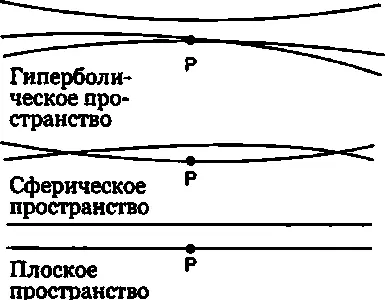 Рис 154 Параллельные линии в разных пространствах В плоском пространстве - фото 80