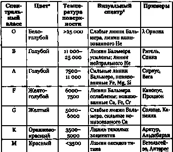 а Глаз различает цвет звезды только если она достаточно яркая в Некоторые - фото 114