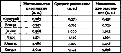 Принцип Коперника Имя Коперника связано с двумя идеями Говоря о - фото 22