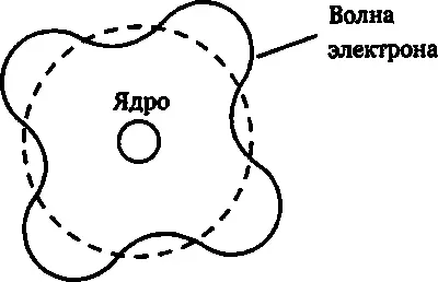 Рис 174 Волны электронов циркулирующие вокруг атомного ядра Если на одном - фото 100