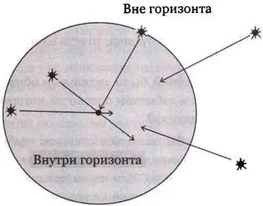 Рис 249 Космологический горизонт это расстояние с которого свет может - фото 187