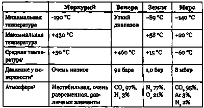 Взгляд на Землю Жизнь на Земле заполнила почти все исследованные ниши - фото 250