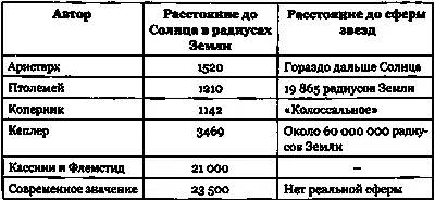 Хотя целью Кассини не было определение расстояния до Солнца точные измерения в - фото 39