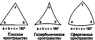 Рис 153 Треугольники в плоском гиперболическом и сферическом пространстве - фото 79
