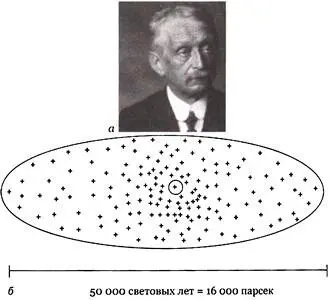 Рис205 а Якобус Каптейн изучая Млечный Путь методом подсчета звезд б - фото 133